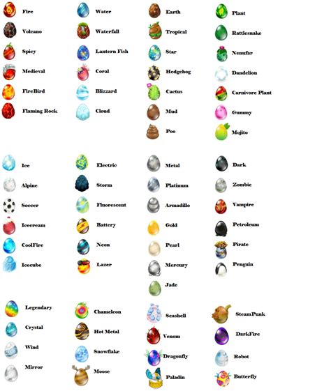 Dragon City Ultimate Guide: Egg Guide .